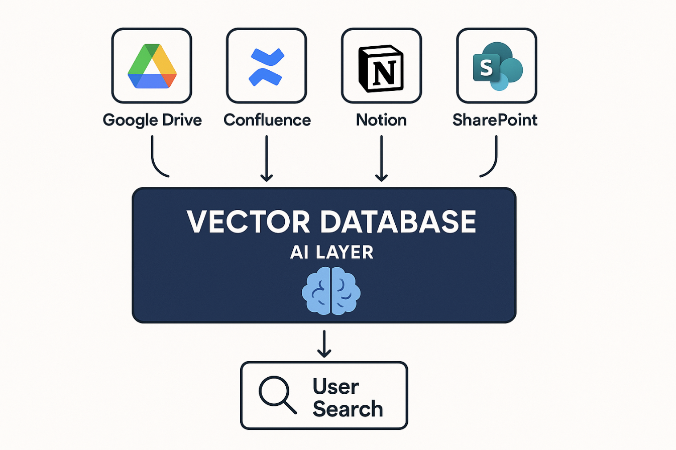 vector database graphic